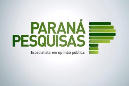 Diário do Amapá cita pesquisa realizada pela Paraná Pesquisas em Macapá.