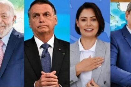 Bahia Notícias cita pesquisa realizada pela Paraná Pesquisas.