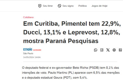 Notícias UOL cita pesquisa realizada pela Paraná Pesquisas em Curitiba.