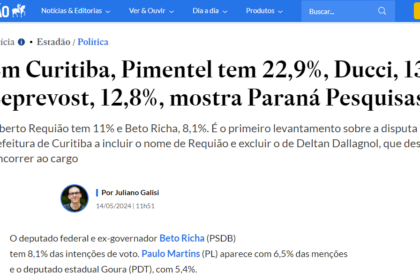 Estadão cita pesquisa realizada pela Paraná Pesquisas em Curitiba.