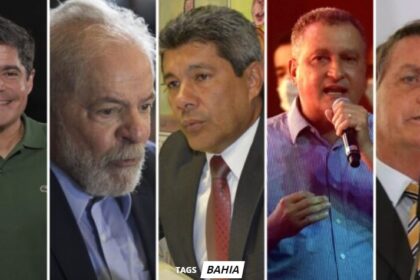 Primeiro Jornal cita pesquisa realizada pela Paraná Pesquisas em Salvador.