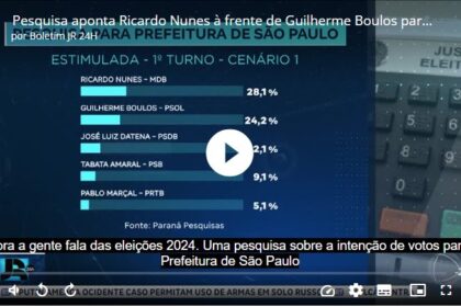 Notícias R7 cita pesquisa realizada pela Paraná Pesquisas em São Paulo.