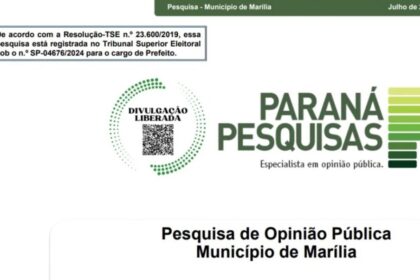 Giro Marília cita pesquisa realizada pela Paraná Pesquisas em Marília.