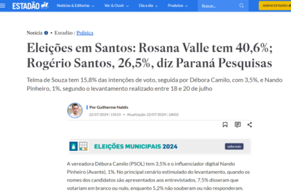 Estadão cita pesquisa realizada pela Paraná Pesquisas em Santos.