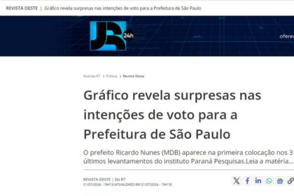 Notícias R7 cita pesquisa realizada pela Paraná Pesquisas em São Paulo.
