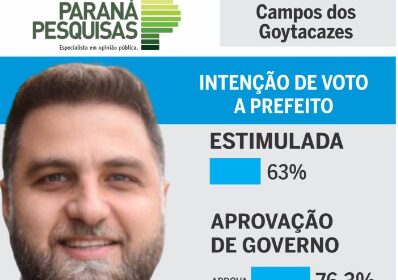Opiniões Folha 1 cita pesquisa realizada pela Paraná Pesquisas em Campos dos Goytacazes.