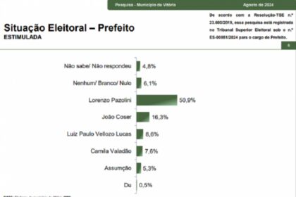 Blog da Luciana Pombo cita pesquisa realizada pela Paraná Pesquisas em Vitória.