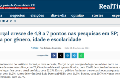 Real Time 1 cita pesquisa realizada pela Paraná Pesquisas em São Paulo.