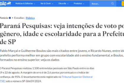 Estadão cita pesquisa realizada pela Paraná Pesquisas em São Paulo.