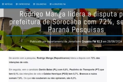 Cruzeiro FM cita pesquisa realizada pela Paraná Pesquisas em Sorocaba.
