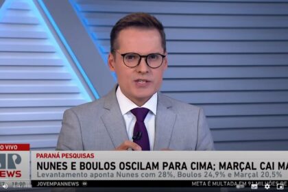 Jovem Pan cita pesquisa realizada pela Paraná Pesquisas em São Paulo.