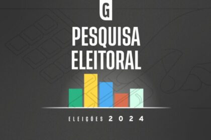 Gazeta do Povo cita pesquisa realizada pela Paraná Pesquisas em Fortaleza.
