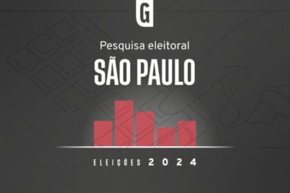 Gazeta do Povo cita pesquisa realizada pela Paraná Pesquisas em São Paulo.