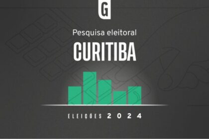 Gazeta do Povo cita pesquisa realizada pela Paraná Pesquisas em Curitiba.