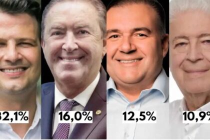 Blog do Esmael cita pesquisa realizada pela Paraná Pesquisas em Curitiba.