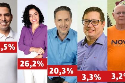 Folha de Valinhos cita pesquisa realizada pela Paraná Pesquisas em Valinhos.