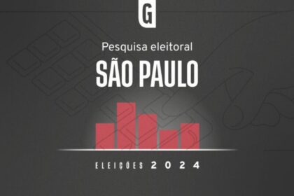 Gazeta do Povo cita pesquisa realizada pela Paraná Pesquisas em São Paulo.