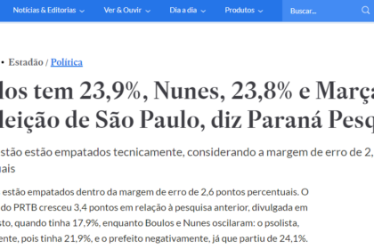 Estadão cita pesquisa realizada pela Paraná Pesquisas em São Paulo.