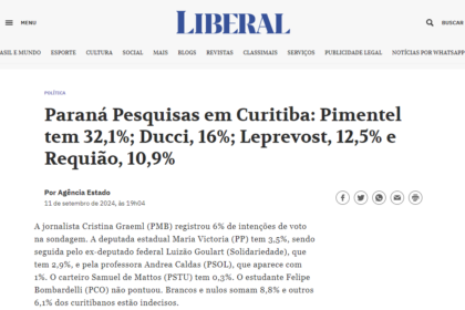 Liberal cita pesquisa realizada pela Paraná Pesquisas em Curitiba.
