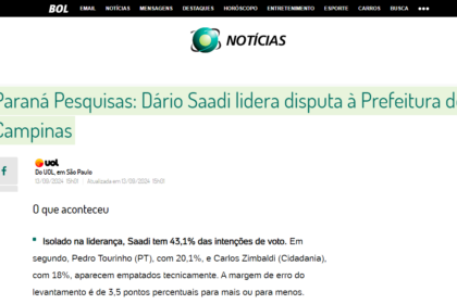 BOL Notícias cita pesquisa realizada pela Paraná Pesquisas em Campinas.