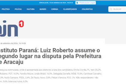 AJ1 cita pesquisa realizada pesquisa realizada pela Paraná Pesquisas em Aracaju.