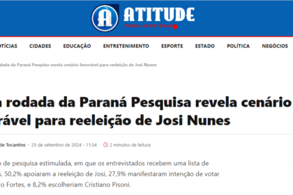 Atitude cita pesquisa realizada pela Paraná Pesquisas em Gurupi.