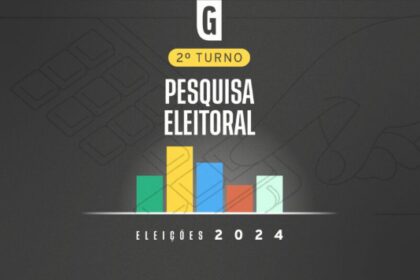 Gazeta do Povo cita pesquisa realizada pela Paraná Pesquisas em Aparecida de Goiânia.