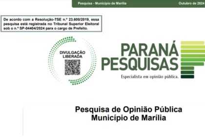 Giro Marília cita pesquisa realizada pela Paraná Pesquisas em Marília.