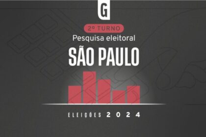 Gazeta do Povo cita pesquisa realizada pela Paraná Pesquisa em São Paulo.