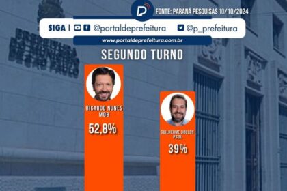 Portal de Prefeitura cita pesquisa realizada pela Paraná Pesquisas em São Paulo.
