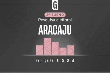 Gazeta do Povo cita pesquisa realizada pela Paraná Pesquisas em Aracaju.