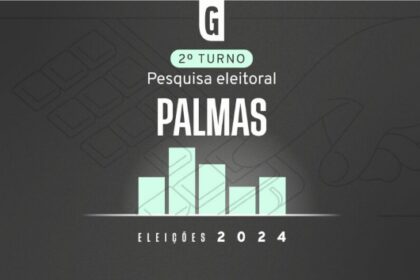 Gazeta do Povo cita pesquisas realizada pela Paraná Pesquisas em Palmas.