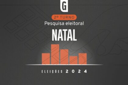 Gazeta do Povo cita pesquisas realizada pela Paraná Pesquisas em Natal.