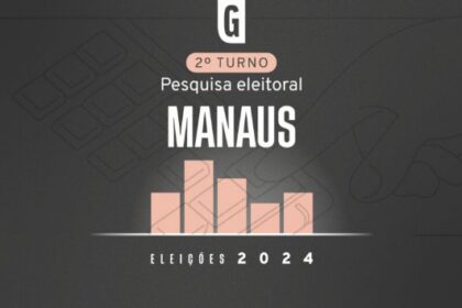 Gazeta do Povo cita pesquisa realizada pela Paraná Pesquisas em Manaus.