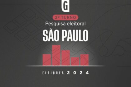 Gazeta do Povo cita pesquisa realizada pela Paraná Pesquisas em São Paulo.