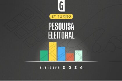 Gazeta do Povo cita pesquisa realizada pela Paraná Pesquisas em Londrina.