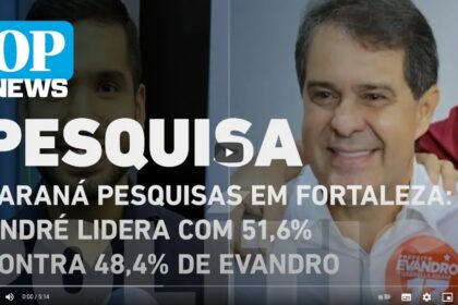 O Povo cita pesquisa realizada pela Paraná Pesquisas em Fortaleza.