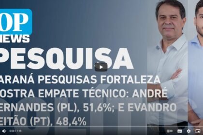 O Povo cita pesquisa realizada pela Paraná Pesquisas em Fortaleza.