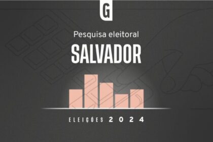Gazeta do Povo cita pesquisa realizada pela Paraná Pesquisas em Salvador.