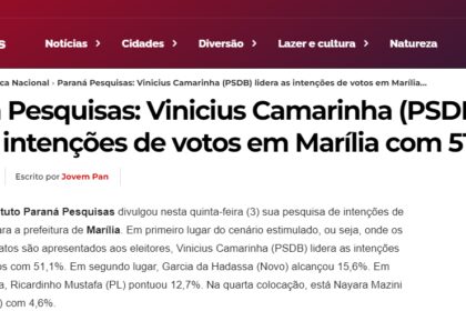 Itamaraju Notícias cita pesquisa realizada pela Paraná Pesquisas em Marília.