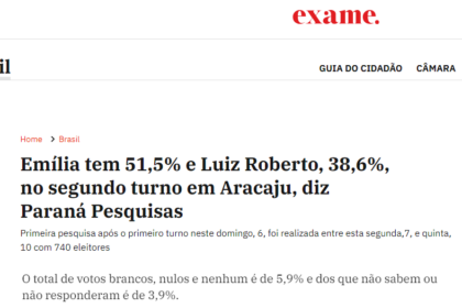 Exame cita pesquisa realizada pela Paraná Pesquisas em Aracaju.