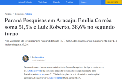 Estadão cita pesquisa realizada pela Paraná Pesquisas em Aracaju.