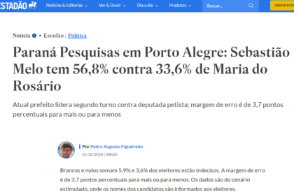 Estadão cita pesquisa realizada pela Paraná Pesquisas em Porto Alegre.