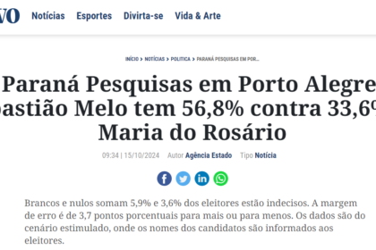 O Povo cita pesquisa realizada pela Paraná Pesquisas em Porto Alegre.