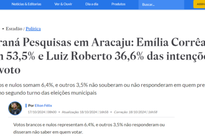 Estadão cita pesquisa realizada pela Paraná Pesquisas em Aracaju.