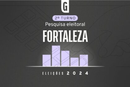 Gazeta do Povo cita pesquisa realizada pela Paraná Pesquisas em Fortaleza.
