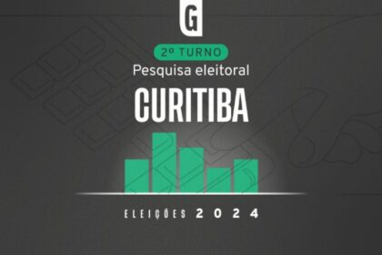 Gazeta do Povo cita pesquisa realizada pela Paraná Pesquisas em Curitiba.