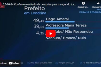 Tarobá cita pesquisa realizada pela Paraná Pesquisas em Londrina.