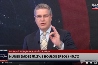 Band cita pesquisa realizada pela Paraná Pesquisas em São Paulo.
