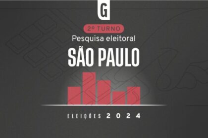 Gazeta do Povo cita pesquisa realizada pela Paraná Pesquisas em São Paulo.